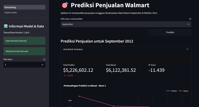 Forecasting WeeklySales